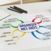 Le mind mapping pour les débutants: comment organiser ses idées visuellement