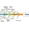 La matrice des risques: l&rsquo;outil simple et visuel pour votre gestion des risques