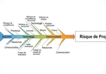 La matrice des risques: l&rsquo;outil simple et visuel pour votre gestion des risques